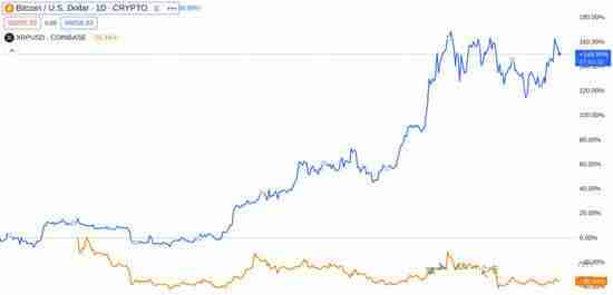 2024年XRP币是骗局吗？2030年能涨多少？还值得投资吗？